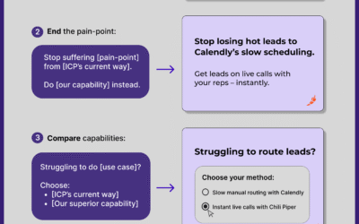 5 LinkedIn ad copywriting hooks for SaaS companies
