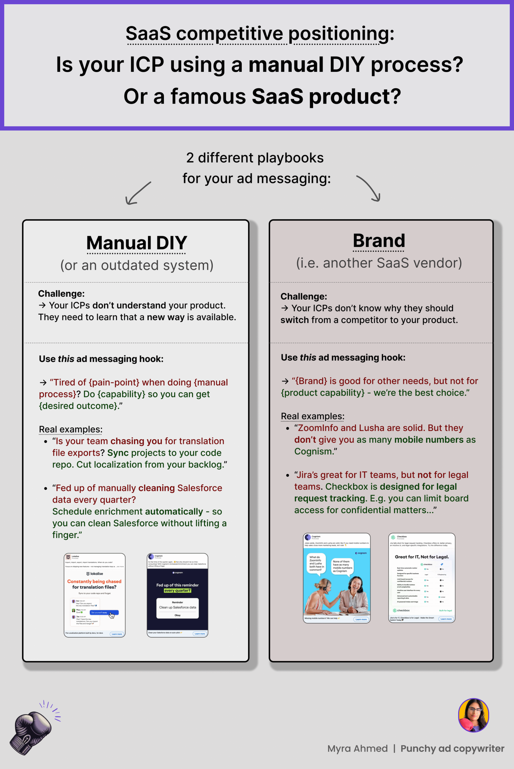 SaaS competitive differentiation in LinkedIn ads SaaS competitive differentiation in LinkedIn ads