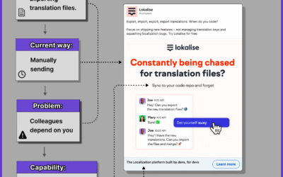 How to make your SaaS LinkedIn ad sound more relatable