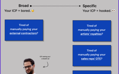 How to make your LinkedIn ads for SaaS more industry-specific