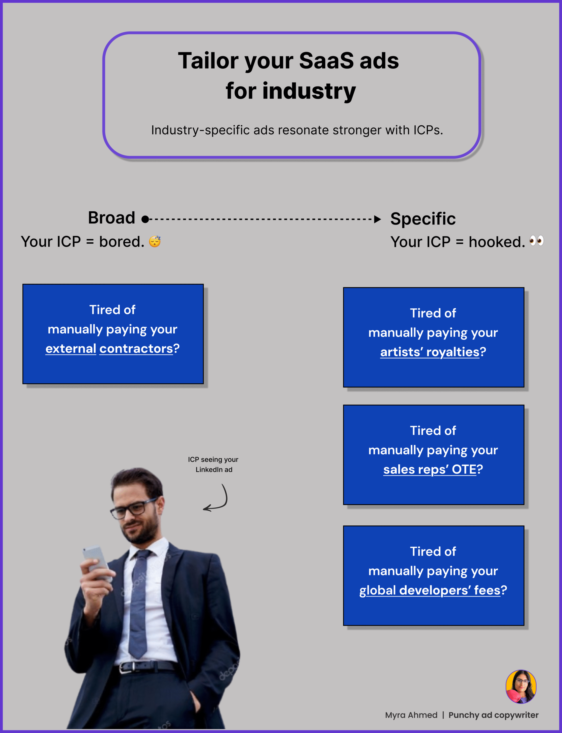 Industry-specific LinkedIn ads for SaaS Industry-specific LinkedIn ads for SaaS