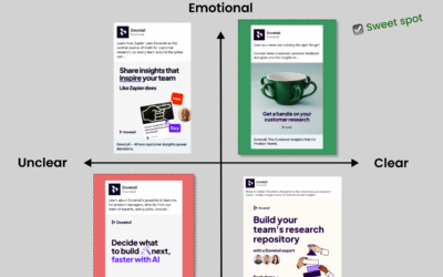 How to write LinkedIn ad copy that resonates: nail both clarity *and* emotion.