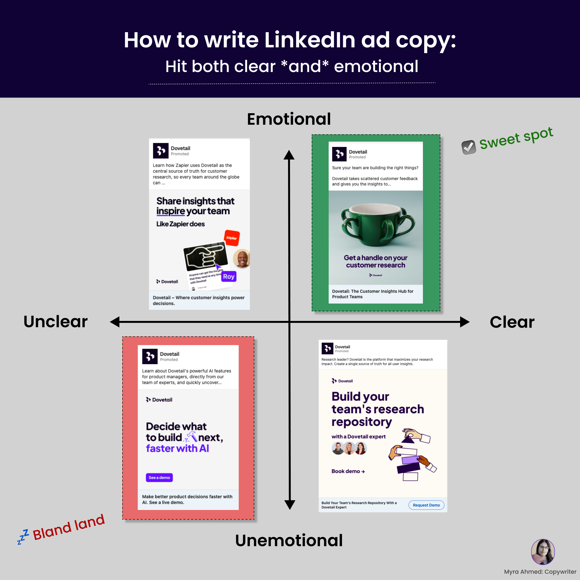 LinkedIn ad copy - Clear and Emotional Axis LinkedIn company page design banner