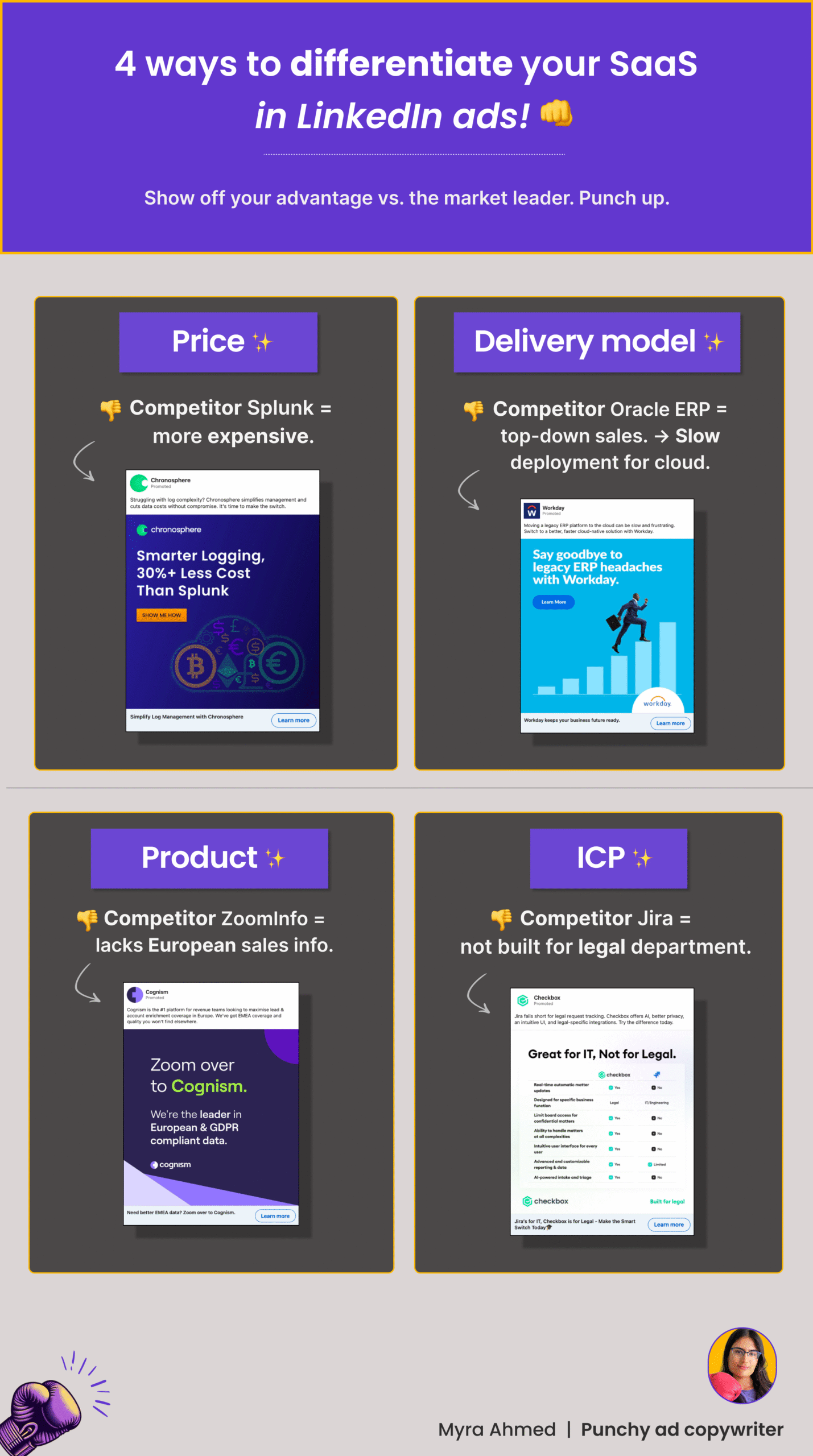 Product differentiation in LinkedIn ads Product differentiation in LinkedIn ads